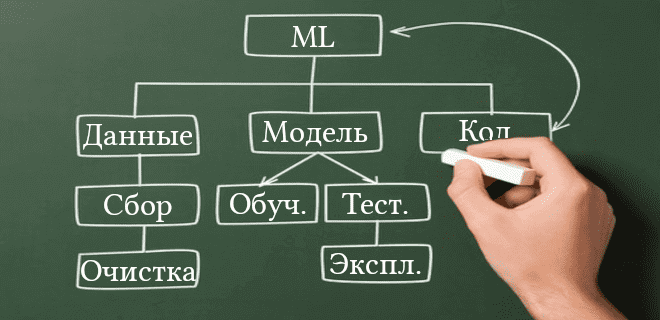 algoritmy mashinnogo obucheniya dlya diagnostiki zabolevaniy rasteniy