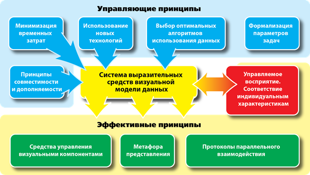 avtomatizatsiya protsessa sozdaniya virtualnyh landshaftnyh modeley
