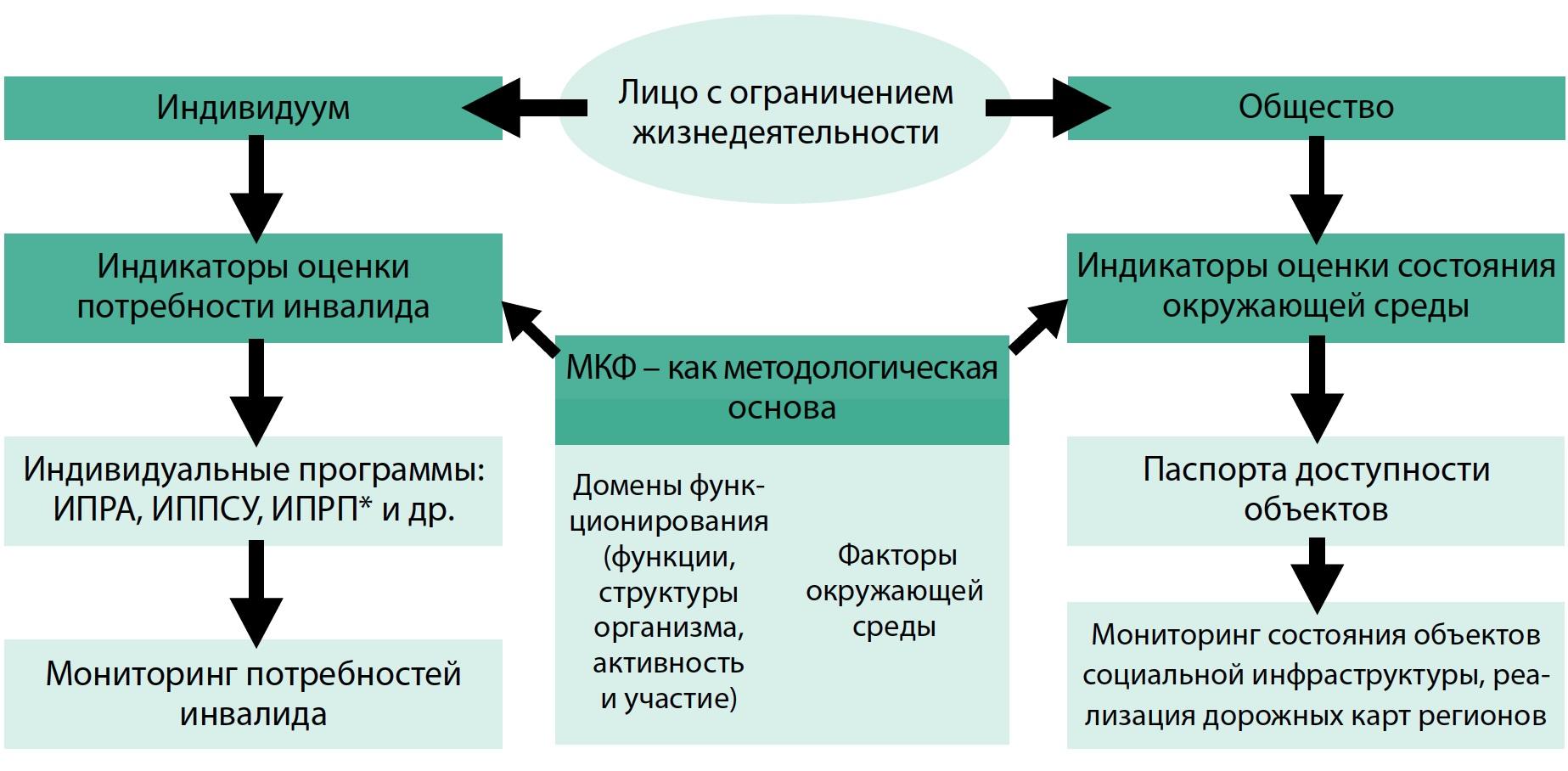 bezbarernaya sreda adaptatsiya zhilya dlya lyudey s ogranichennymi vozmozhnostyami