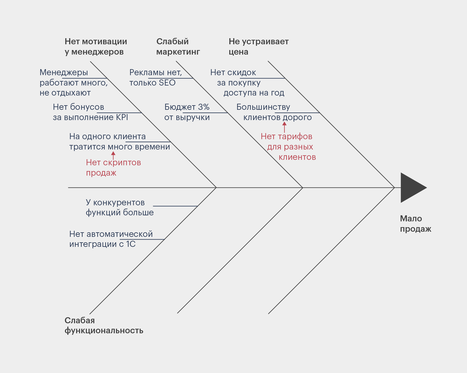 bezopasnost i dizayn analiz riskov pri proektirovanii ulichnyh maf