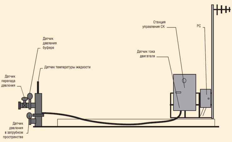 bezopasnost i monitoring v intellektualnyh parkah