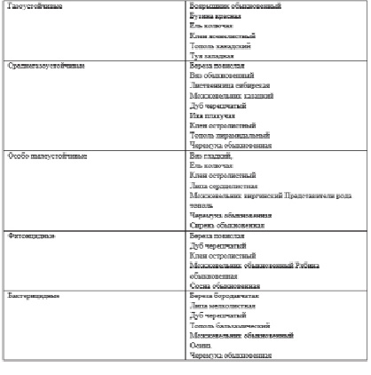 ekologicheskaya effektivnost ispolzovaniya mestnyh vidov drevesno kustarnikovoy rastitelnosti v gorodskom ozelenenii