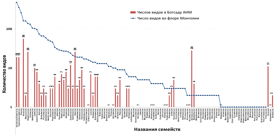 ekologicheskiy aspekt botanicheskogo sada sohranenie bioraznoobraziya