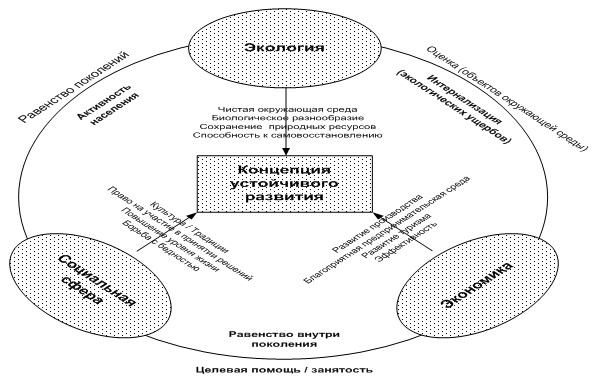 Экологичный ландшафт рекультивация как инструмент устойчивого развития 2 ekologichnyy landshaft rekultivatsiya kak instrument ustoychivogo razvitiya