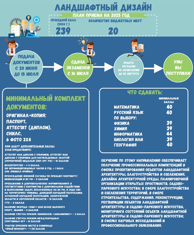 ekonomicheskaya effektivnost primeneniya standartov kachestva v landshaftnom stroitelstve