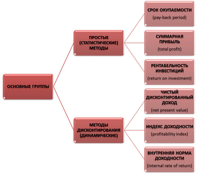 ekonomicheskaya effektivnost razlichnyh metodov utilizatsii othodov