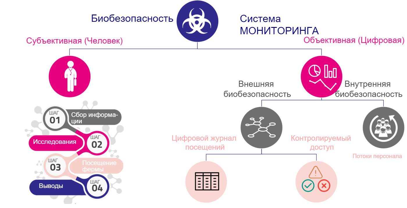 ekonomicheskaya effektivnost sistem monitoringa sostoyaniya pochvy v selskom hozyaystve