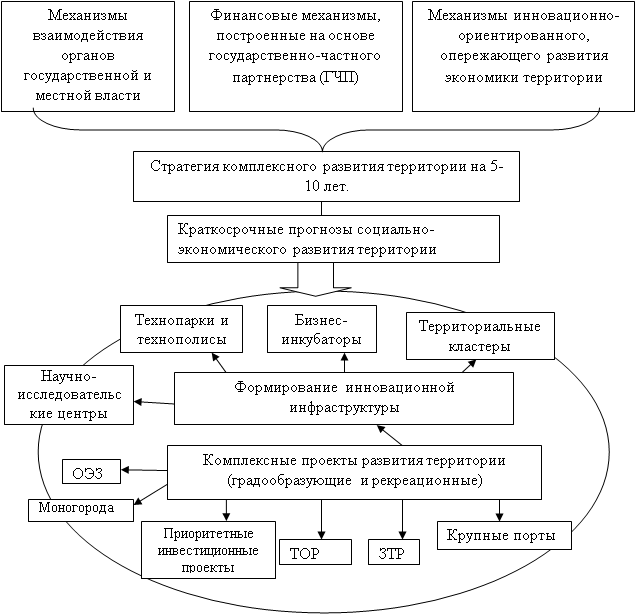 Экономические аспекты благоустройства и развития территорий прилегающих к памятникам архитектуры 1 ekonomicheskie aspekty blagoustroystva i razvitiya territoriy prilegayuschih k pamyatnikam arhitektury