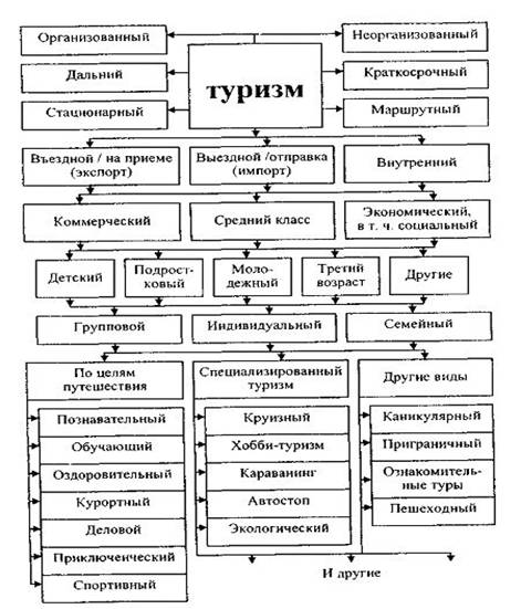 Экономические аспекты развития экологического туризма на основе экологических троп 1 ekonomicheskie aspekty razvitiya ekologicheskogo turizma na osnove ekologicheskih trop