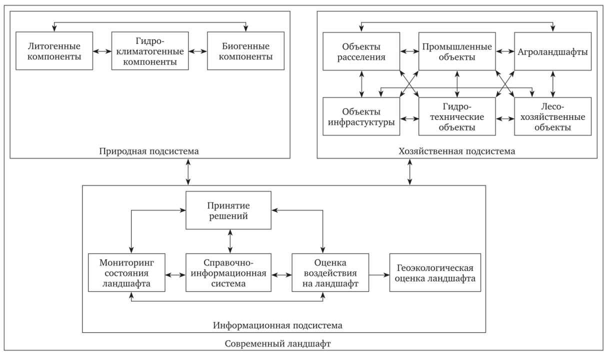 ekonomicheskie aspekty sozdaniya i podderzhaniya ustoychivyh k zasuhe landshaftov