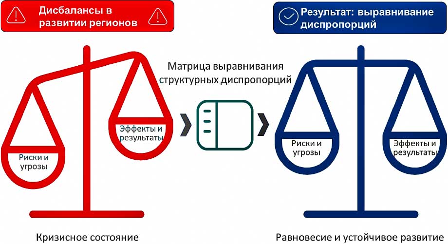 ekonomicheskoe znachenie zelenyh nasazhdeniy i ih vklad v ustoychivoe razvitie gorodov