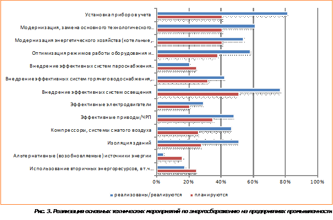 ekonomiya energii v promyshlennosti luchshie praktiki i tehnologii