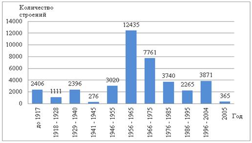 energoeffektivnost vertikalnyh zelenyh sten ekonomiya resursov goroda
