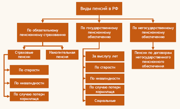Финансовая безопасность в старости пенсии и накопления 4 finansovaya bezopasnost v starosti pensii i nakopleniya