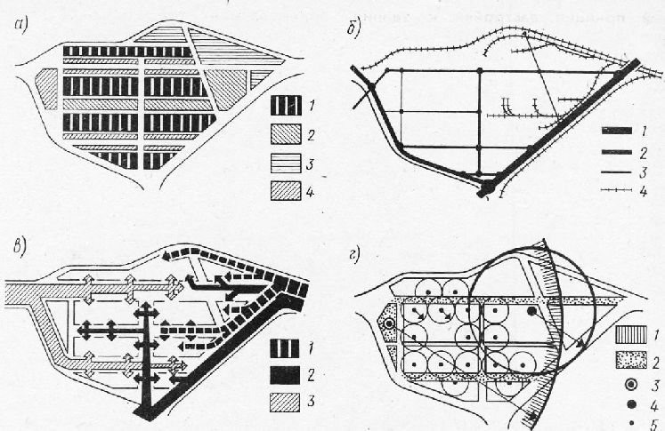 funktsionalnoe zonirovanie pribrezhnyh territoriy