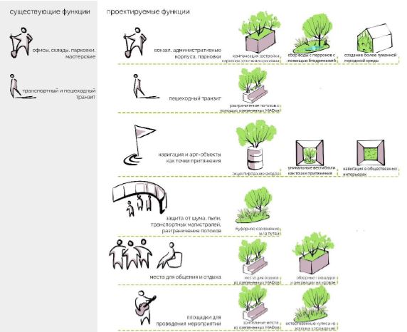 inklyuzivnyy dizayn i ozelenenie gorodskih prostranstv 1
