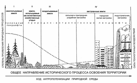 integratsiya printsipov ustoychivogo razvitiya v proektirovanie landshaftov dlya zhivotnyh