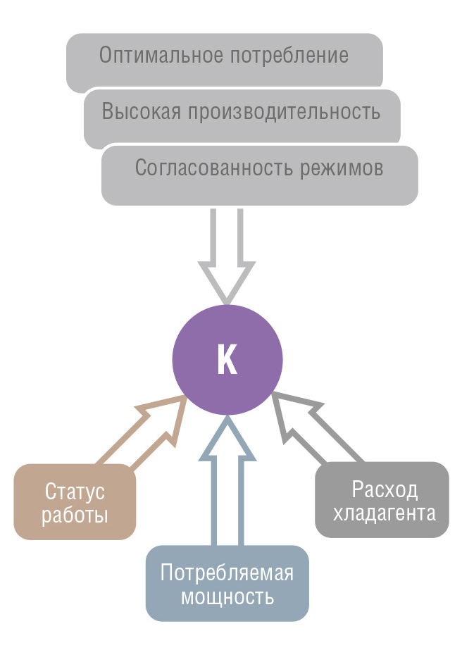 integratsiya sistem avtomaticheskogo upravleniya osvescheniem s bms