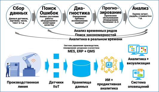 integratsiya tehnologiy mashinnogo obucheniya v monitoring bioraznoobraziya