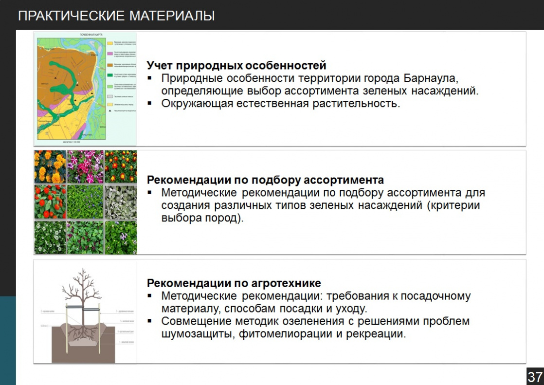 ispolzovanie bolshih dannyh dlya optimizatsii ozeleneniya gorodskih territoriy