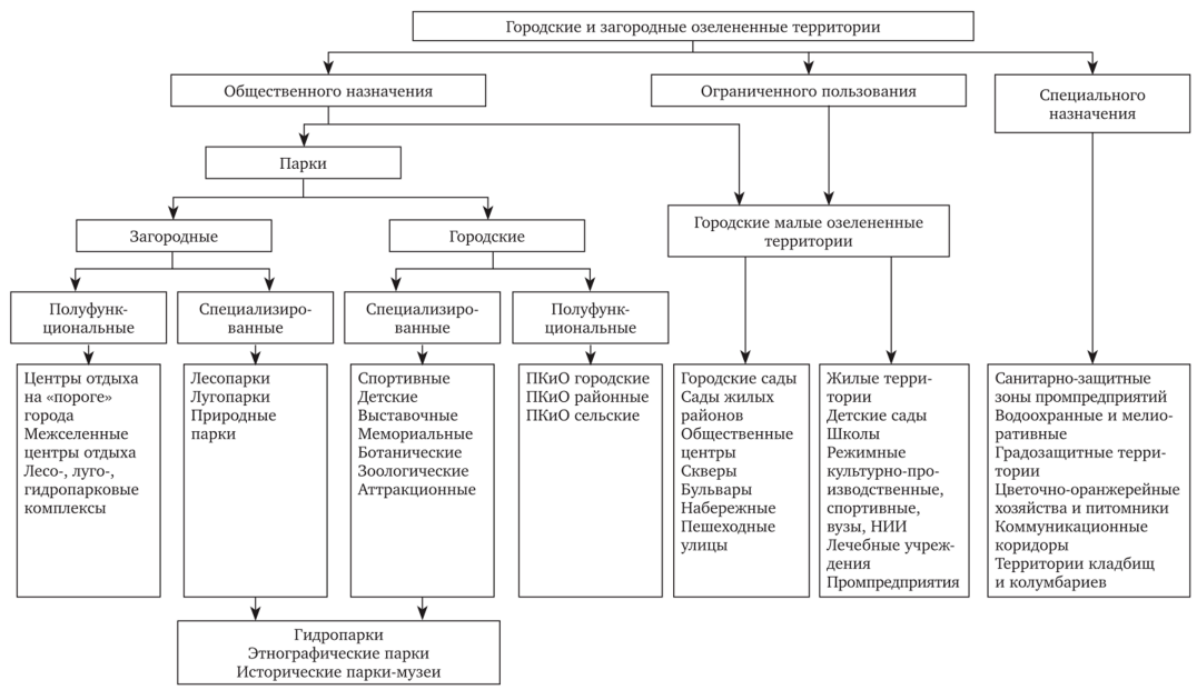 ispolzovanie bolshih dannyh dlya optimizatsii ozeleneniya gorodskih territoriy