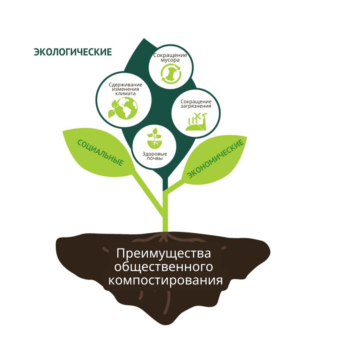 kompostirovanie organicheskih othodov dlya povysheniya plodorodiya pochvy