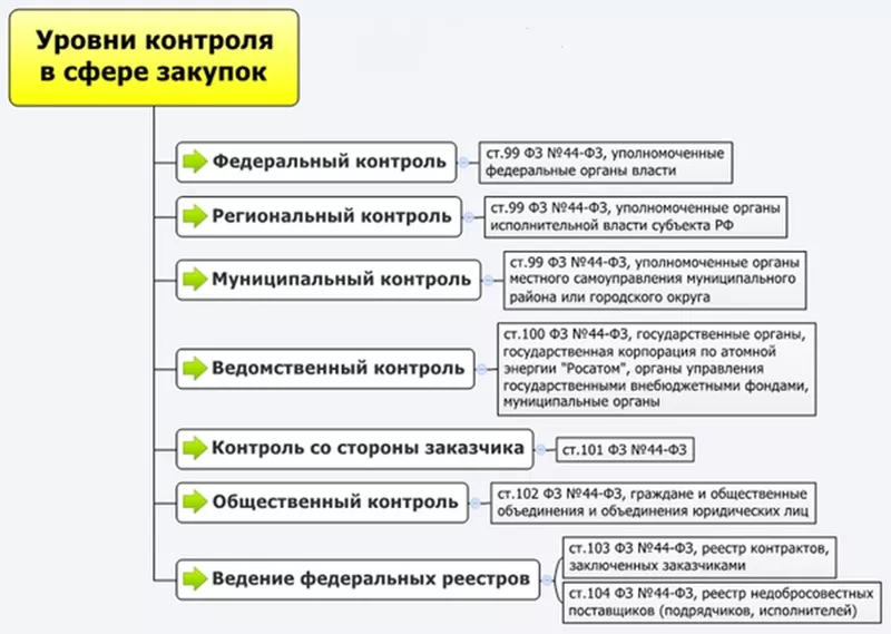 kontrol za soblyudeniem zakonodatelstva v sfere blagoustroystva i ozeleneniya