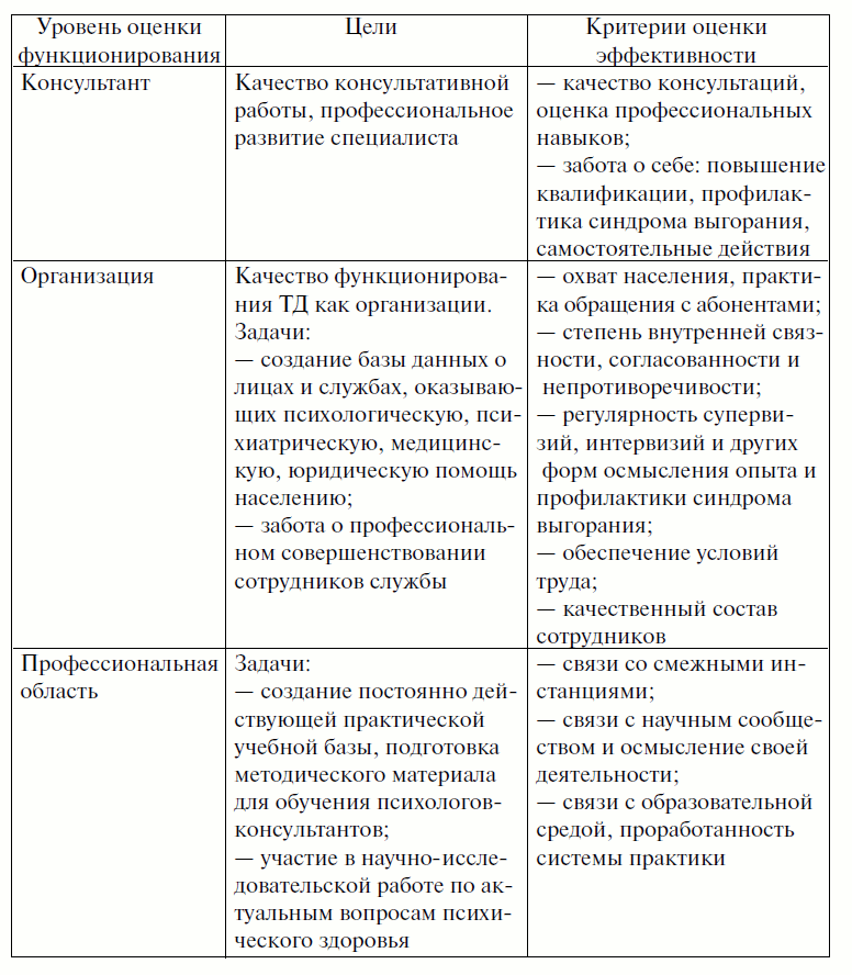 monitoring sostoyaniya i otsenka effektivnosti meropriyatiy po blagoustroystvu territoriy pamyatnikov