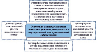 normativno pravovoe regulirovanie ozeleneniya promyshlennyh territoriy