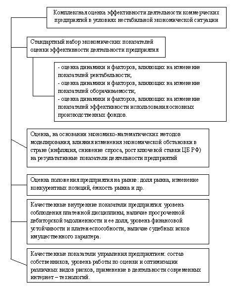 Оценка эффективности различных стратегий озеленения для улучшения микроклимата в разных климатических зонах 3 otsenka effektivnosti razlichnyh strategiy ozeleneniya dlya uluchsheniya mikroklimata v raznyh klimaticheskih zonah