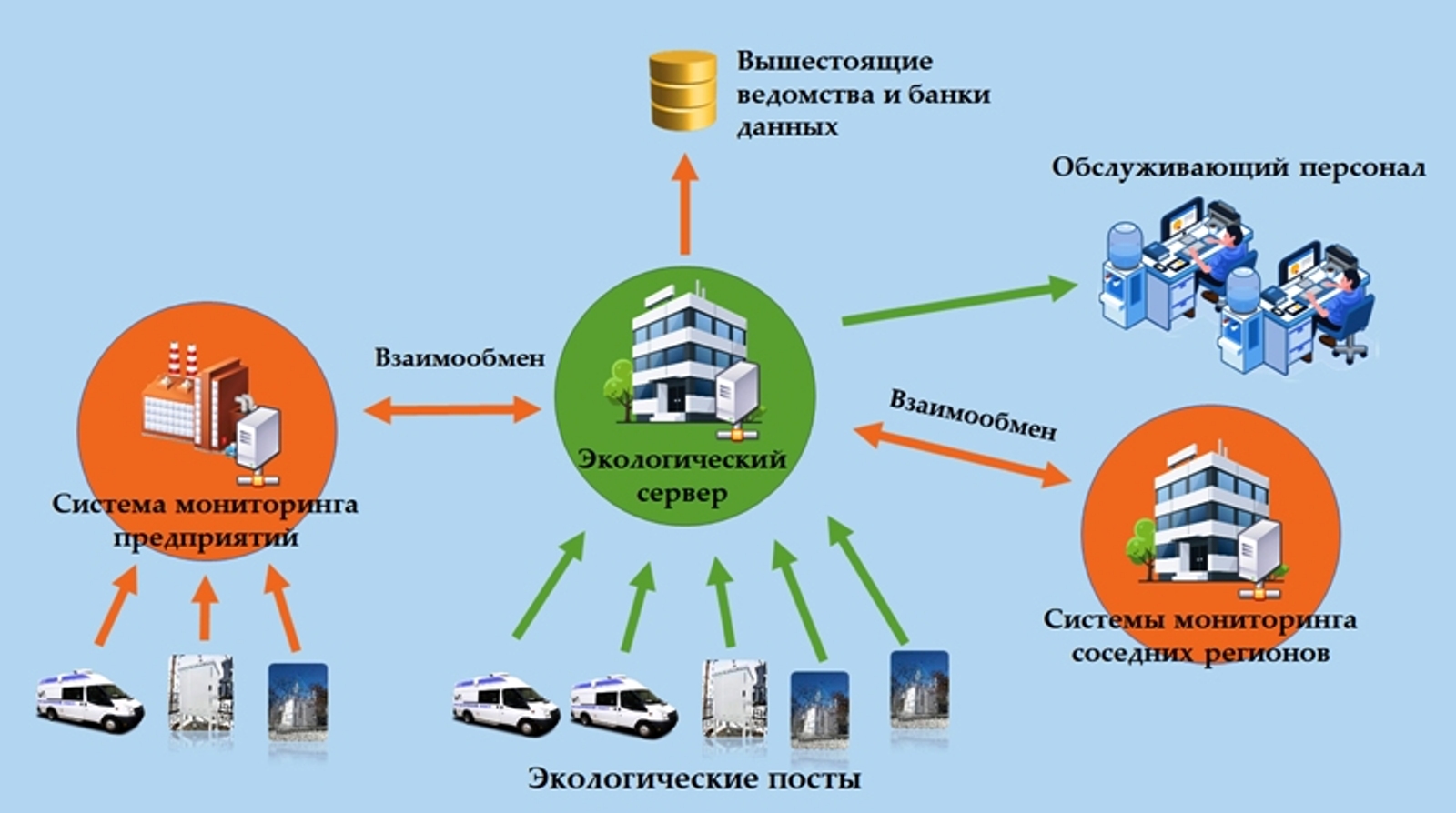 otsenka i monitoring effektivnosti programm po ohrane prirody
