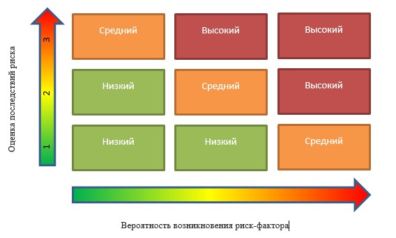 otsenka riskov i neopredelennosti v proektah blagoustroystva i ozeleneniya