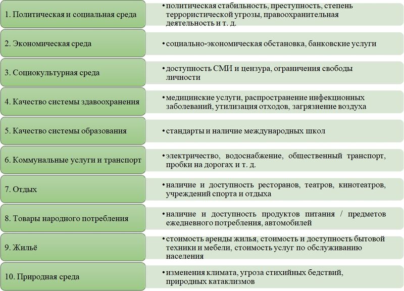 otsenka vozdeystviya strategiy razvitiya gorodskoy sredy na kachestvo zhizni