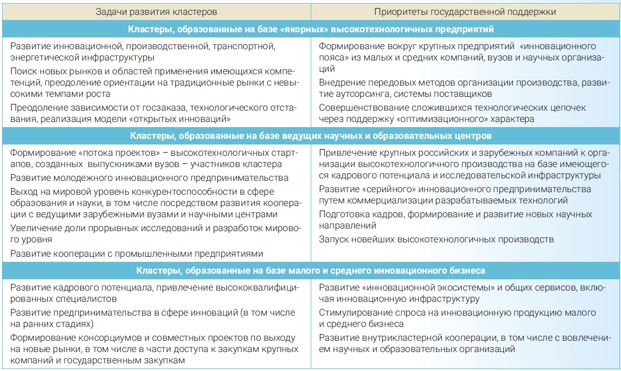 perspektivy razvitiya i vnedreniya innovatsionnyh tehnologiy v konteynernom ozelenenii gorodov