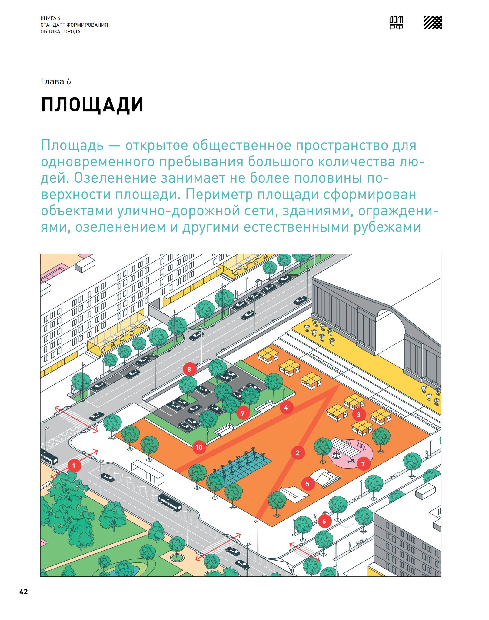 perspektivy razvitiya standartizatsii v oblasti landshaftnogo dizayna i gorodskogo ozeleneniya