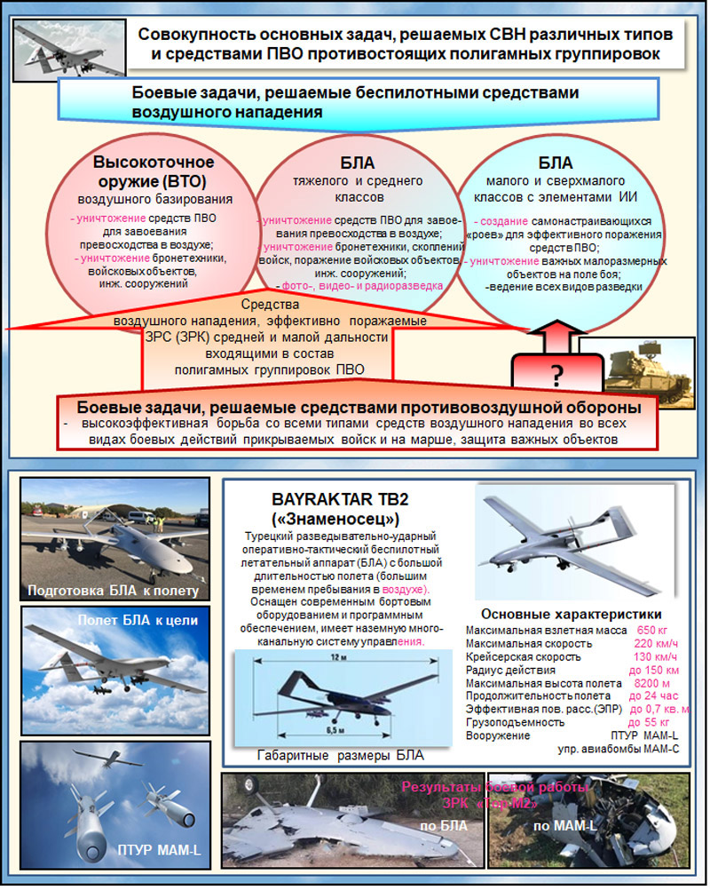 primenenie bespilotnyh letatelnyh apparatov v monitoringe sostoyaniya gorodskih parkov