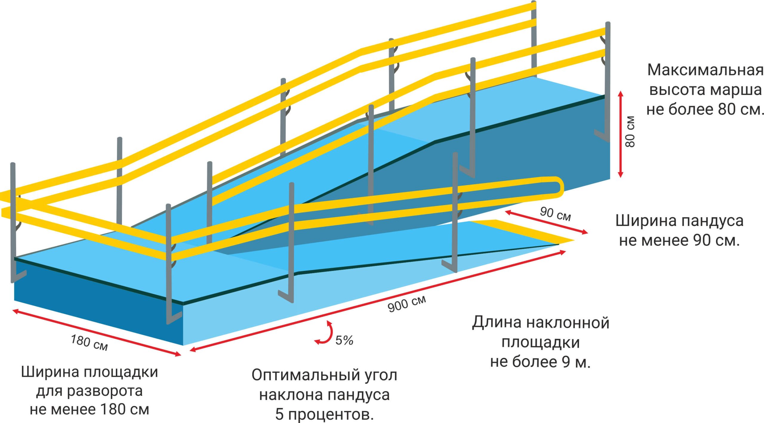 proektirovanie dostupnoy sredy mafy dlya lyudey s ogranichennymi vozmozhnostyami scaled