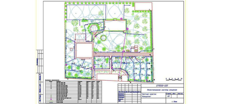 Программирование системы автоматического полива пошаговое руководство 3 programmirovanie sistemy avtomaticheskogo poliva poshagovoe rukovodstvo