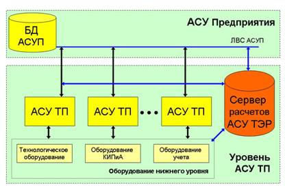 razrabotka programmnogo obespecheniya dlya monitoringa energopotrebleniya