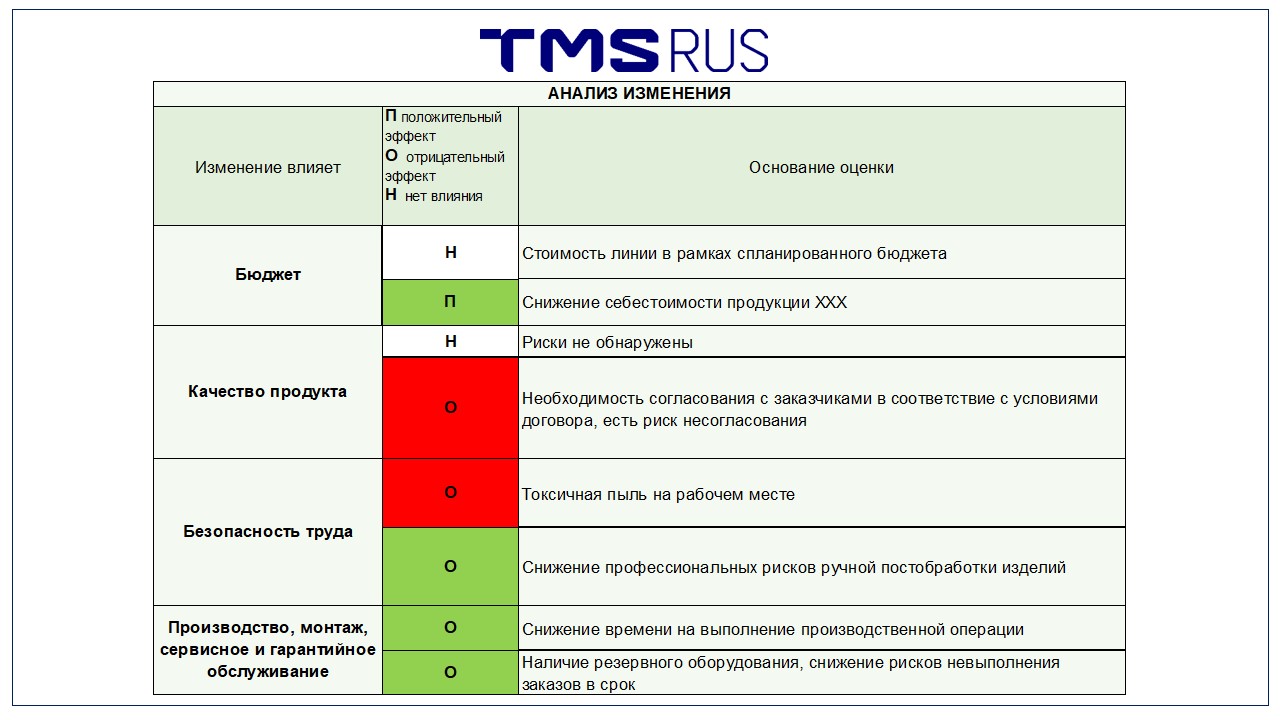 riski izmeneniya trebovaniy zakazchika