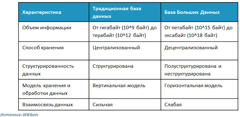 rol bolshih dannyh v optimizatsii infrastruktury zelenyh zon