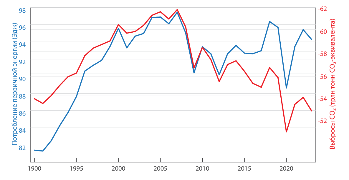 rol landshaftnogo dizayna v mitigatsii posledstviy izmeneniya klimata 2