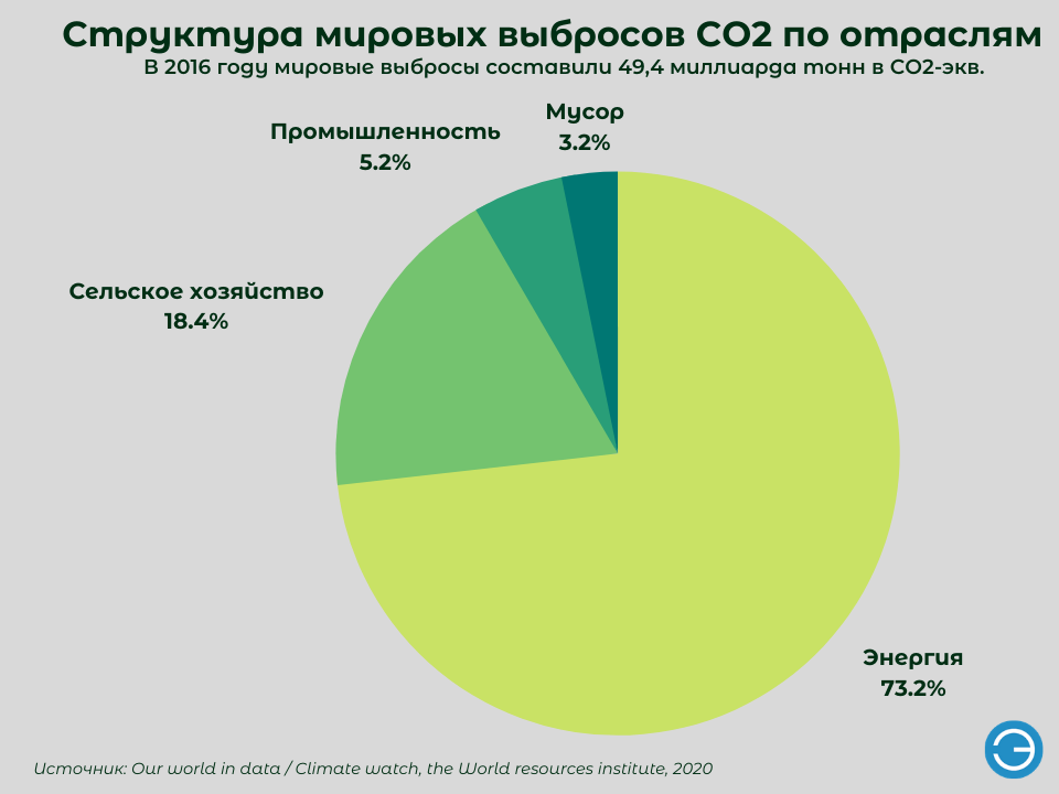 sotsialnaya i ekonomicheskaya tsennost zelenyh nasazhdeniy