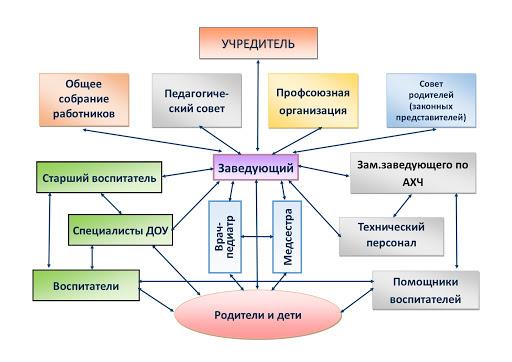 sovremennye metodiki obucheniya spetsialistov po blagoustroystvu