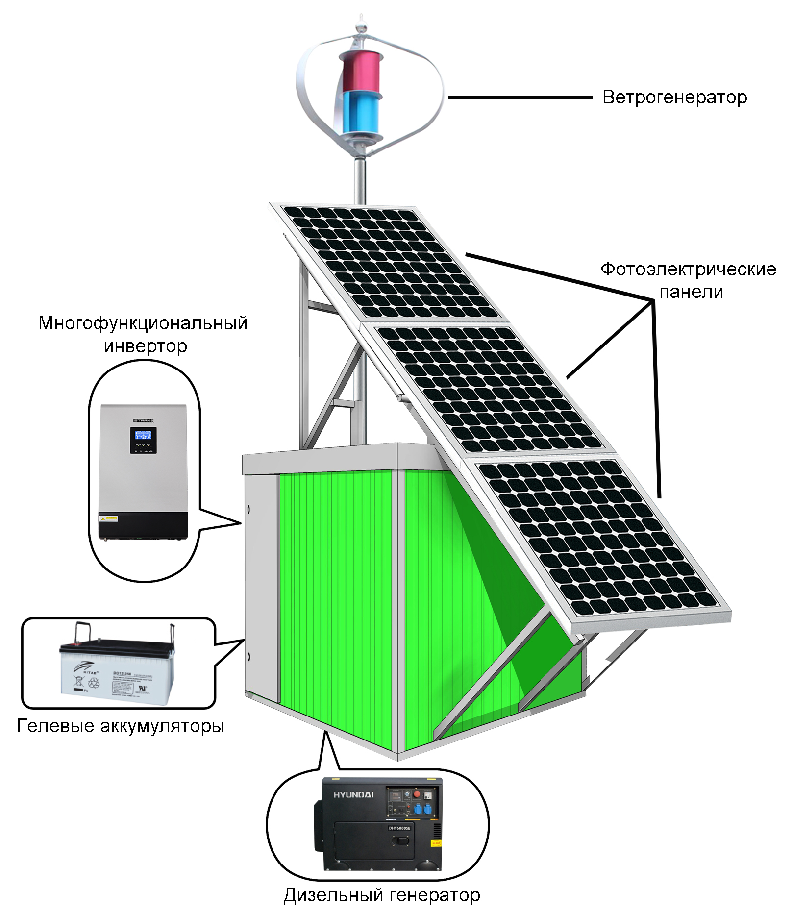 sozdanie avtonomnyh sistem energosnabzheniya dlya landshaftnyh sooruzheniy