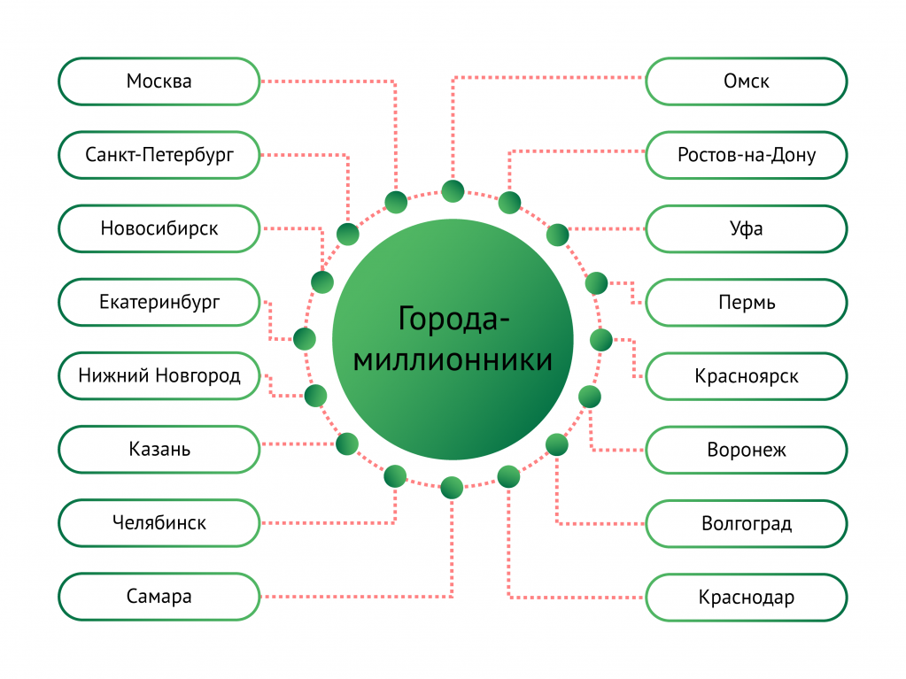 sozdanie dostupnoy sredy na ekologicheskih marshrutah dlya lyudey s ogranichennymi vozmozhnostyami