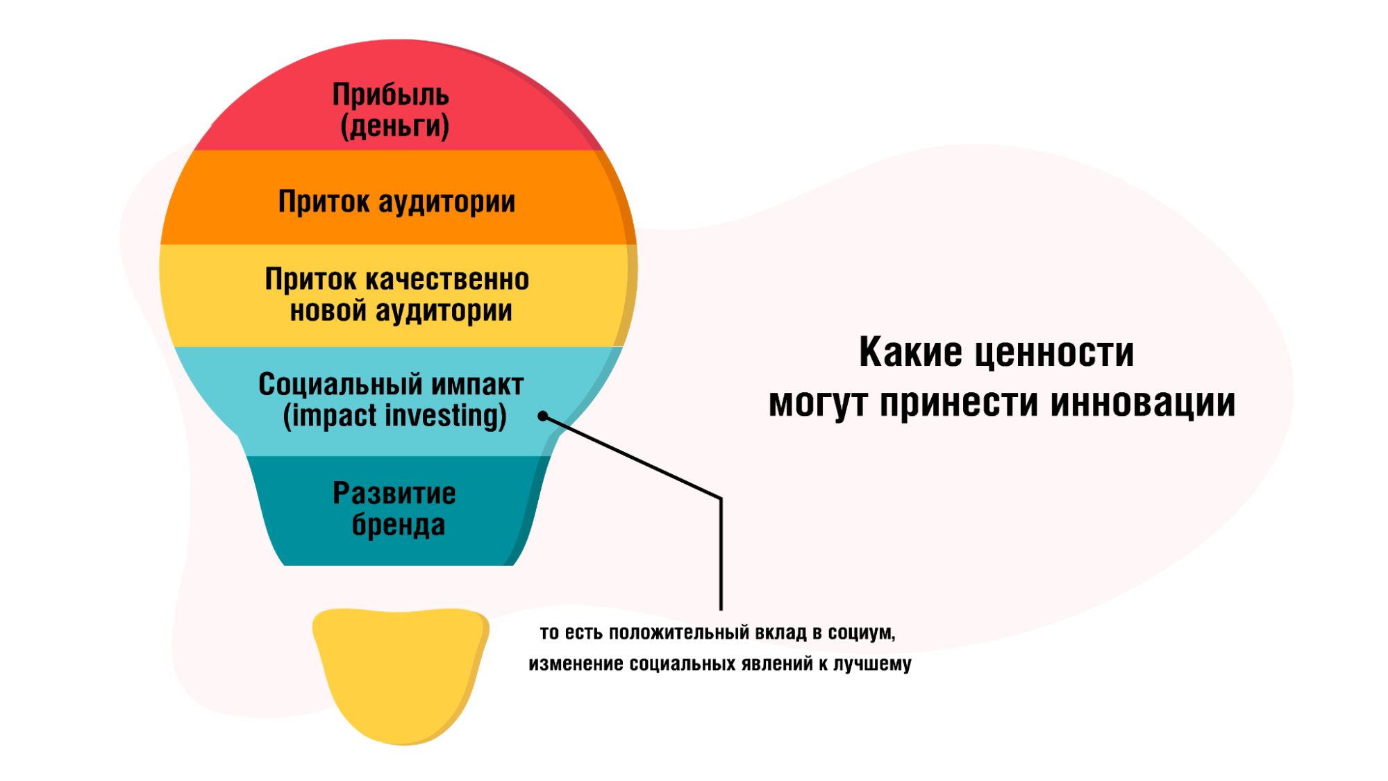 sozdanie interaktivnyh landshaftov dlya obrazovatelnyh tseley 1