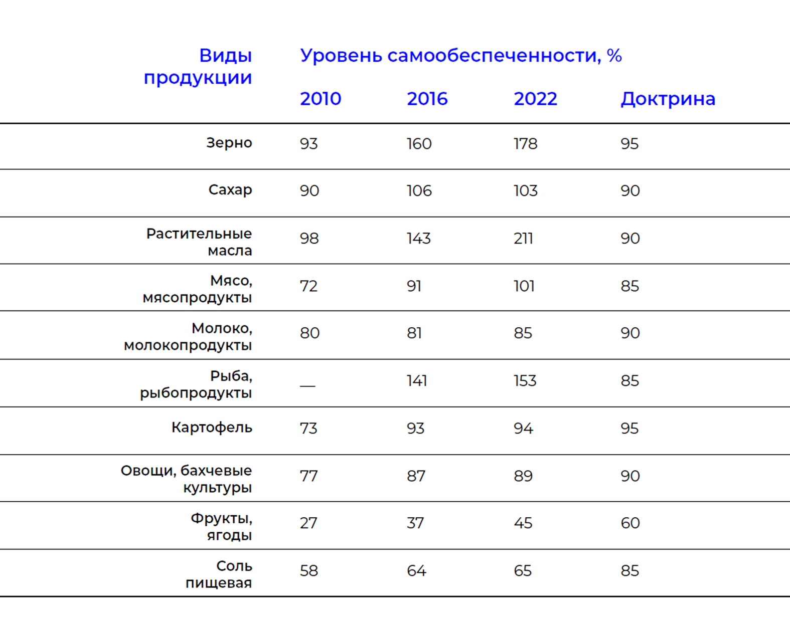 sozdanie tsifrovyh platform dlya obmena dannymi o bioraznoobrazii