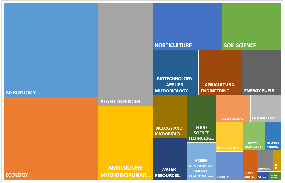Технологии «умного» озеленения от датчиков до прогнозной аналитики 5 tehnologii umnogo ozeleneniya ot datchikov do prognoznoy analitiki