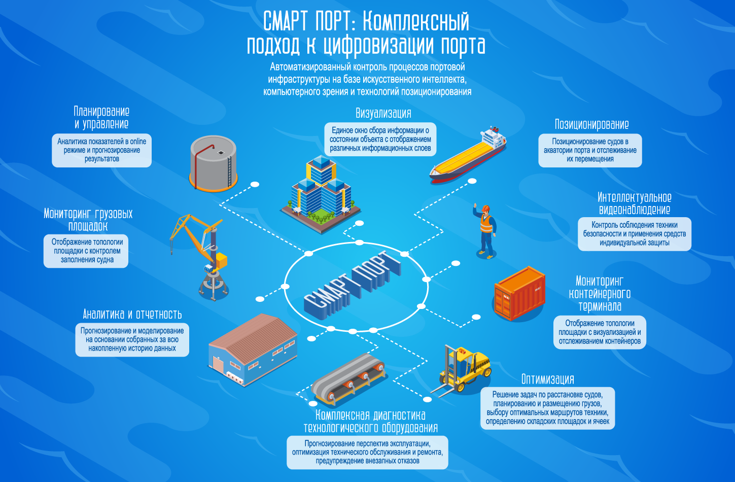 tsifrovizatsiya sistemy upravleniya othodami vozmozhnosti i perspektivy 1